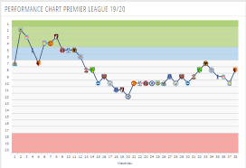 29 years £ 905.40 m. Arsenal 2020 21 Premier League Season Preview The Hard Tackle