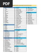 PSIP LIST OF APPOINTED COHORT VI INTERNS FY 2023-2024