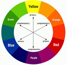 Basic Primary Colour Combinations Download Worksheet There Are 3 Primary Colours Red Blue And Yellow Makeup Color Wheel At Home Hair Color Color Theory