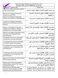 Maybe you would like to learn more about one of these? Refleksi Dan Impak B Arab