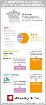 Les techniques du framing et du crawling sans identification préalable de l'utilisateur sont expressément interdites. Meilleurs Agents Devoile Les Pratiques Reelles Des Francais Pour La Vente Et L Achat De Biens Immobiliers Wikimmo Par Meilleurs Agents