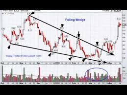 falling wedge chart pattern