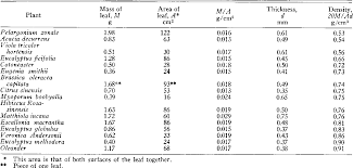 Savesave overall heat transfer coefficient table charts and. Table I From Determinations Of The Heat Transfer Coefficient Of A Leaf Semantic Scholar