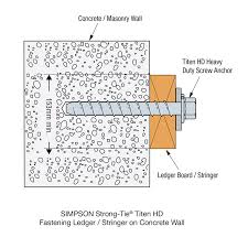 If you need to hang a bracket or something else on a hollow concrete block wall, you should consider using a metal sleeve anchor. Thd Titen Hd Heavy Duty Screw Anchor Concrete Masonry Strong Tie Together We Re Helping Build Safer Stronger Structures