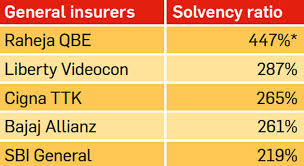 • cash, bullion, negotiable instruments, vouchers, gift cards, securities, trading cards, tickets of any description, travellers cheques or collections such as stamps, coins and cards; 6 Ratios To Know When Buying Insurance The Economic Times