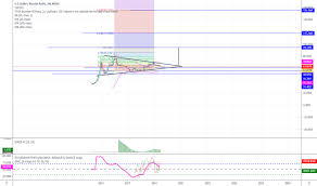 Usd Rub Chart Dollar Ruble Rate Tradingview