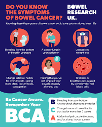 Image result for Constipation in Cancer