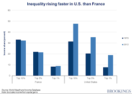 Charts Of The Week Democratic House Challengers Well Being