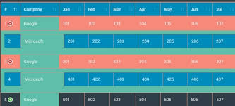 How To Add Charts In Child Row Datatables Forums