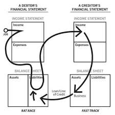 Who Controls Your Cash Flow