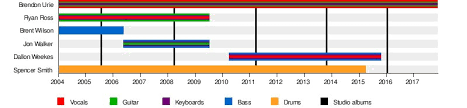 ولدت عام١٨١٩من نوفيمبر في قرية ريفية. Band Timelines Bandtimelines Twitter