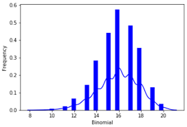 Python Binomial Distribution Tutorialspoint