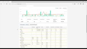 Amazon Influencer Program How To Check Your Earnings In Associates Central