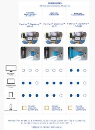 New Ophthalmic Lenses For A Connected Life Eyezen For