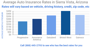 The average annual rate for auto insurance in the 70117 zip code in new orleans is $9,303.50. Sierra Vista Az Auto Home Insurance Progressive Dairyland Compare Rates
