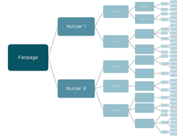 They rely on influencers for recommendations for makeup, workout routines, gaming tips and more. Social Media Sind Teil Der Public Relations