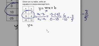 Since, as we just wrote, every linear equation is a relationship of x and y values, we can create a table of values for any line. How To Write A Slope Intercept Equation Given An X Y Table Math Wonderhowto