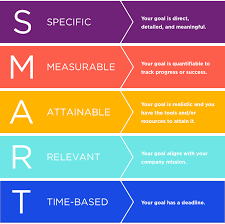 Your child's will have annual goals. Set Realistic Smart Goals For Your Child Autism 360