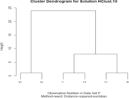 Image result for Antherotoma senegambiensis