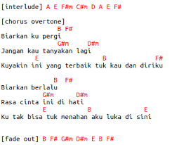 Lirik Lagu Ungu Luka Disini Kunci Gitar