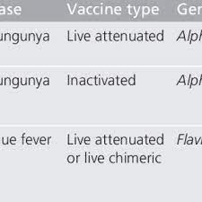 The vaccine is authorized for use under the prevention and control of disease (use of vaccines) regulation (cap. Pdf Vero Cell Platform In Vaccine Production Moving Towards Cell Culture Based Viral Vaccines