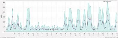 What Is Bandwidth Definition And Details