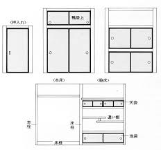 ③図のように仮鴨居受に鴨居を乗せ光る作業をします。 ※光る作業説明は下記、敷居の項で説明します（敷居は上面鴨居は下面（内法材の木表側）で墨を出しますが差し金の使い方は同様です） 光るについて （ひかる、とは柱の癖を移す作業） よく語源は？ è¥–ã®å¤–è¦³ è¥–ã®åŸºç¤ŽçŸ¥è­˜ è¥–è¾žå…¸ æ—¥æœ¬ã®å†…è£…ææ–™è¾žå…¸