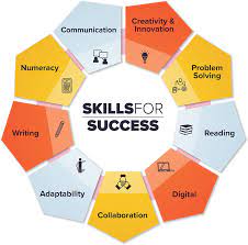 Learn About The Skills - Canada.ca
