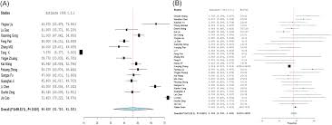 Imaging And Clinical Features Of Patients With 2019 Novel Coronavirus Sars Cov 2 A Systematic Review And Meta Analysis Cao 2020 Journal Of Medical Virology Wiley Online Library