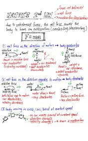 Newton S Laws Of Motion 1st And 2nd Summary In 2020 Newtons Laws Physics Notes Physics And Mathematics