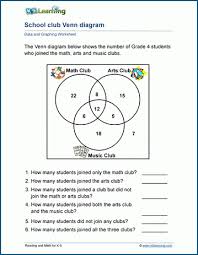 grade 4 data and graphing worksheets k5 learning