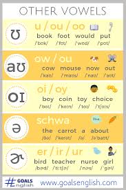 How To Pronounce All Of The Sounds Of American English Goals English How To Pronounce Pronouncing English English Sounds