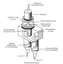 Our editors independently research, test, and recommend the best products; Air Quality Monitoring Stations Product Overview