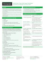 If you're new to medicare (or soon will be), here's some information at a glance on three crucial medicare topics: Ub 04 Claim Type Of Bill Codes Cheat Sheet By Deleted Download Free From Cheatography Cheatography Com Cheat Sheets For Every Occasion