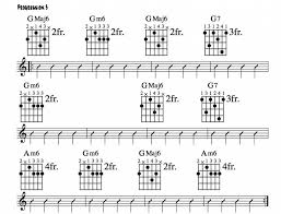 Jazz Guitar Lessons Jazz Chord Substitution Part Two