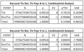 Beating The Baccarat Tie Bet