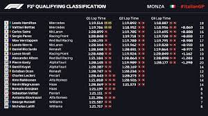 Resultado de la carrera de la fórmula 1 de hoy, gran premio de hungría 2021 por markitusracing, sorpresa mayúscula en la carrera de fórmula 1 en el hungaror. F1 Gp Italia 2021 Clasificacion Y Parrilla Del Gran Premio De Italia De Formula 1 Marca