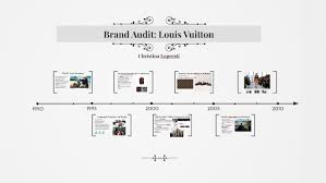 The beginning of louis vuitton. Brand Audit Louis Vuitton By Christina Lopresti