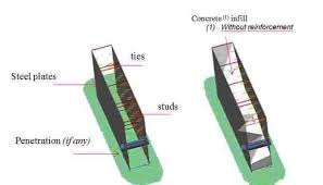Jl concrete design in englewood, reviews by real people. Tince2016 Steel Concrete Modules In Civil Work Design Of Future Nuclear Power Plant Buildings J Chataigner