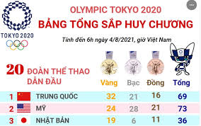 Trong kỳ thi toán quốc tế, nổi bật như đinh tiến cường huy chương vàng toán quốc tế năm 1989 với số điểm tuyệt đối 42/42, hiện tại là giáo sư toán học tại đại học paris 6. 7xh A0wv9oaosm