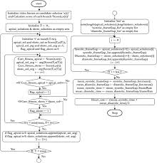 Artificial Plant Optimization Algorithm To Detect Heart Rate