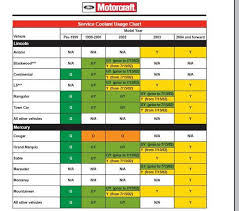 motorcraft coolant chart crafting