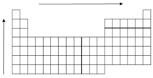 bond order and lengths chemistry libretexts