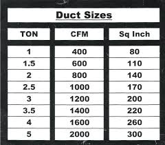 flexible duct sizes londonhousing co