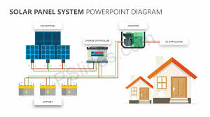 Solar panel and wind power generation system for home infographic. Solar Panel System Powerpoint Diagram Pslides