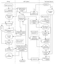 file stockbridge system flowchart example jpg wikimedia