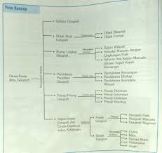 Sma / ma negeri dikdasmen.info. Soal Dan Jawaban Essay Geografi Kelas X