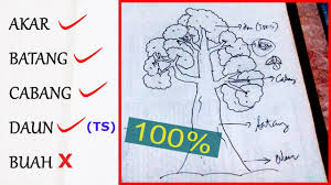 Maybe you would like to learn more about one of these? Cara Gambar Pohon Psikotes Yang Paling Benar Youtube