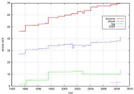 Een vat ruwe olie in €. Benzineaccijns Wikipedia