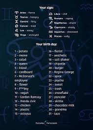 Horoscopes Starsigns Zodiac Signs Horoscope Zodiac Signs Chart Today Horoscope